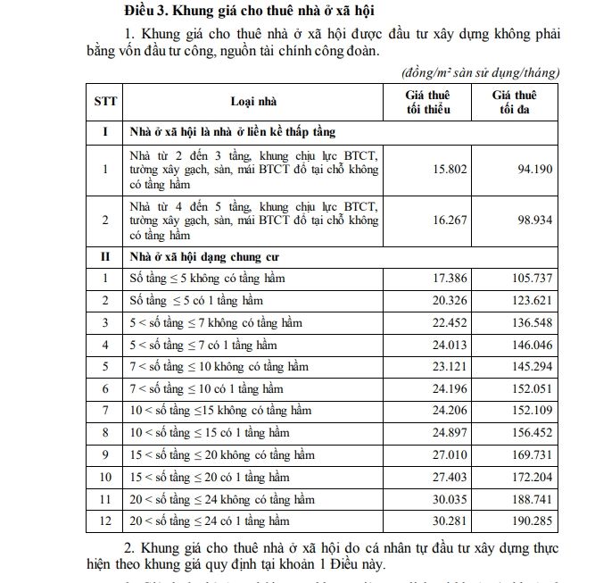 Bang gia cho thue nha o xa hoi do ca nhan dau tu tai Thanh Hoa hien nay. Anh: Tran Lam