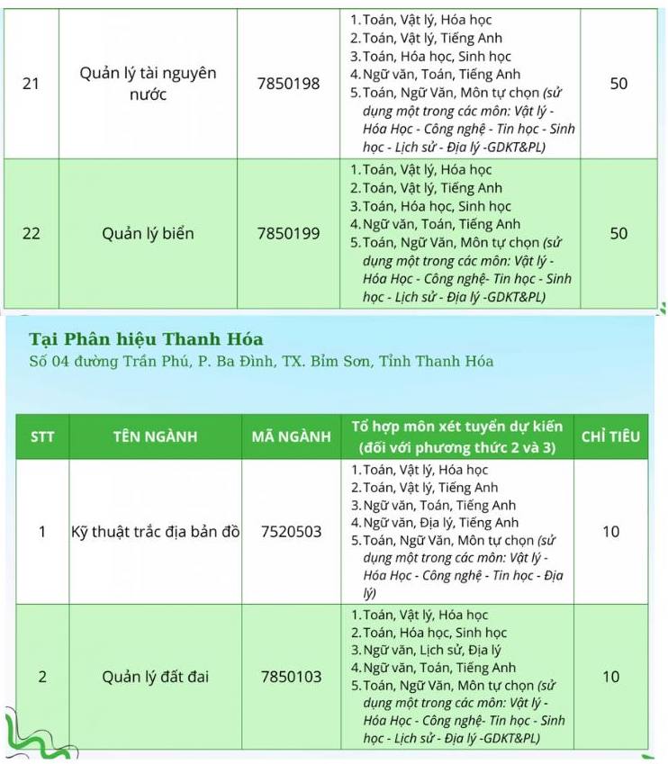 Chi tieu tuyen sinh cua Truong Dai hoc Tai nguyen va Moi truong Ha Noi tai co so Ha Noi va phan hieu Thanh Hoa nam 2025.