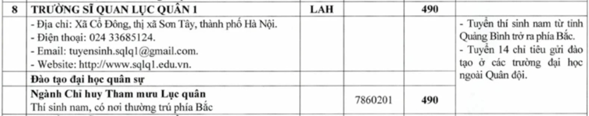 Chi tieu tuyen sinh Truong Si quan Luc quan 1 nam 2025.