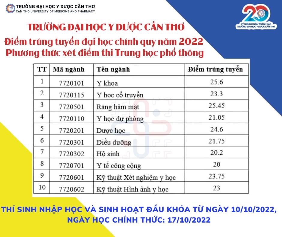 Diem chuan Truong Dai hoc Y Duoc Can Tho nam 2022. Anh: Nha truong