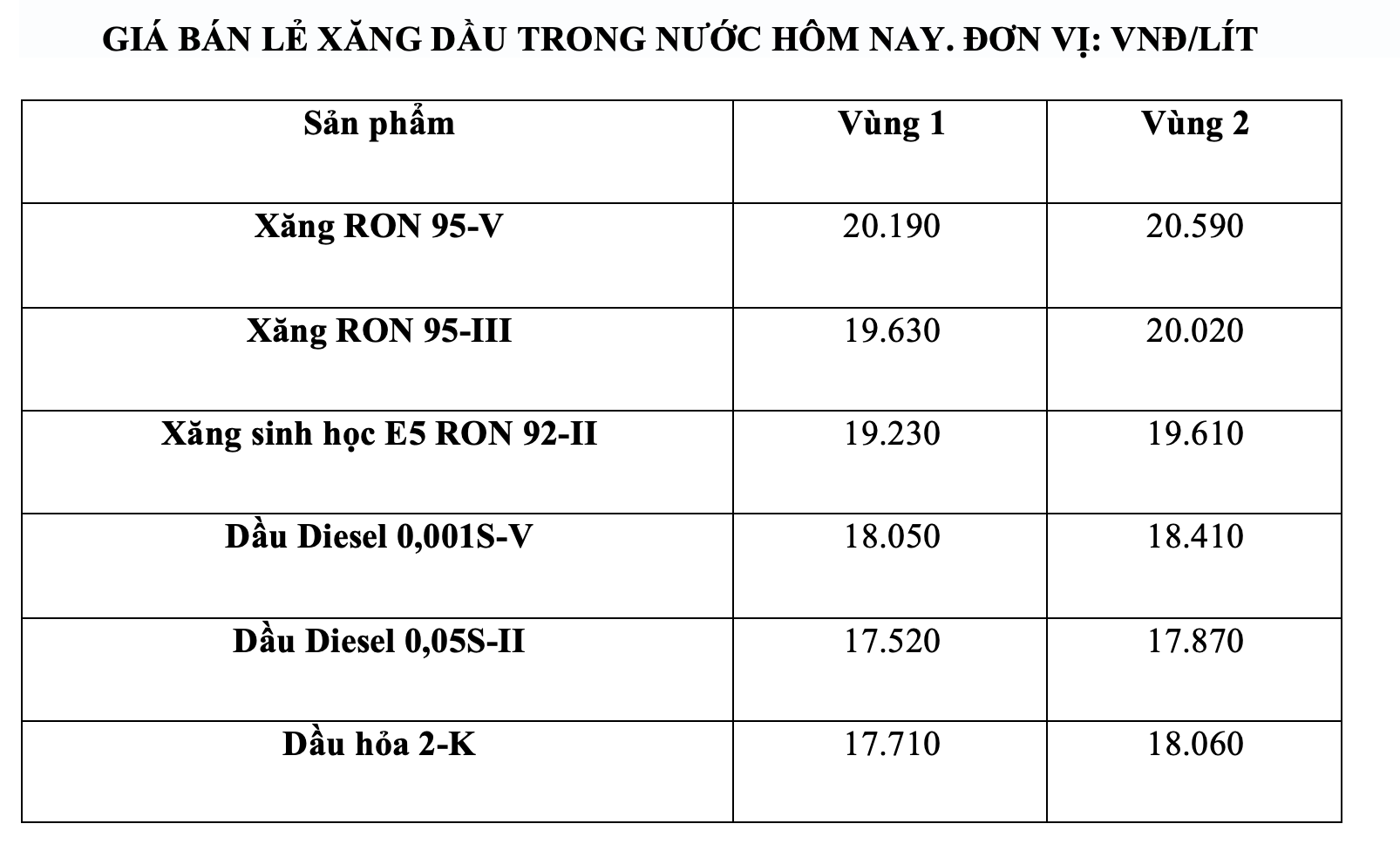 Gia xang dau trong nuoc ngay 2.5 theo bang gia cong bo cua Petrolimex. Anh: Ha Vy