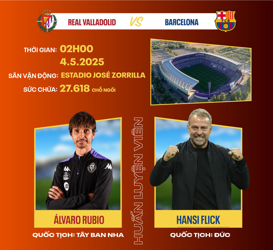 Dự đoán kết quả Real Valladolid vs Barcelona La Liga 2024/2025