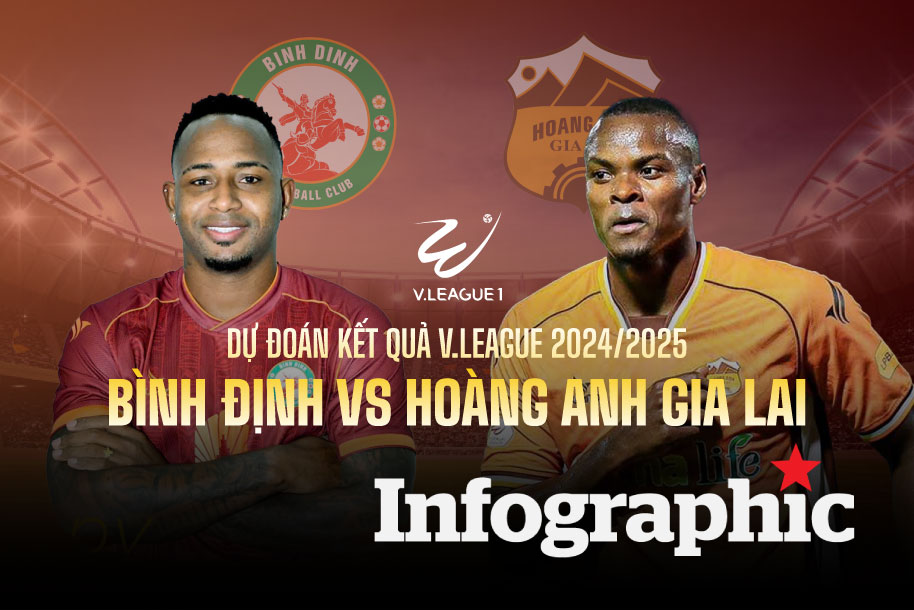 Dự đoán kết quả Bình Định vs Hoàng Anh Gia Lai V.League 2024/2025
