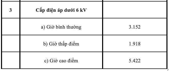 Biểu giá điện kinh doanh. Đồ họa: Thạch Lam 