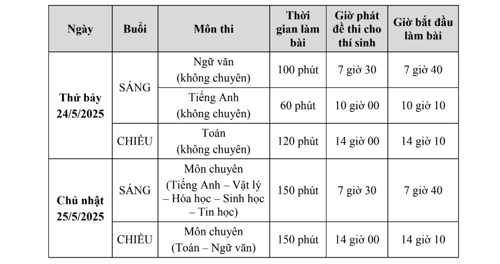 Lich thi Truong Pho thong Nang khieu nam 2025. Anh: Nha truong