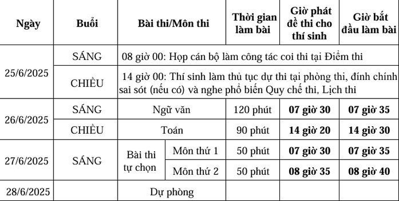 Lịch thi đối với thí sinh theo chương trình giáo dục phổ thông hiện hành (năm 2018). Ảnh: Tân Văn