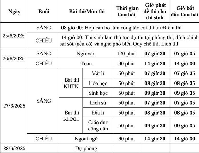 Lịch thi đối với thí sinh theo chương trình giáo dục phổ thông 2006. Ảnh: Tân Văn