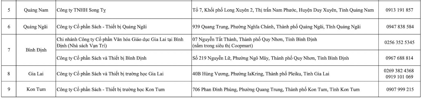 Dia chi cac don vi cung ung sach Canh Dieu tren ca nuoc. Anh: VEPIC