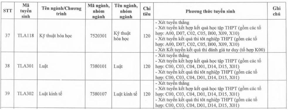 Chi tieu tuyen sinh nganh Luat, Luat Kinh te cua Truong Dai hoc Thuy loi nam 2025.