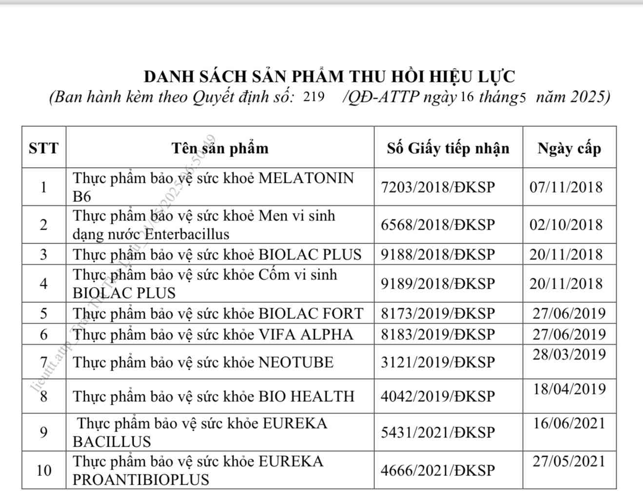 10 health protection food products of Nam Viet Biotechnology Joint Stock Company have their product declaration registration receipt revoked. Photo: VFA