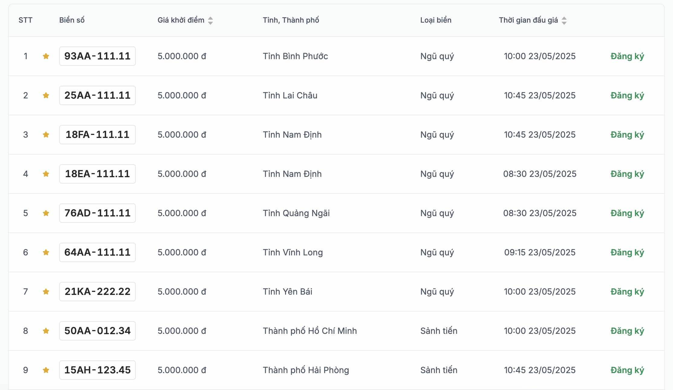 Danh sach bien so xe may duoc dau gia trong ngay 22-23.5.2025. Anh: VPA