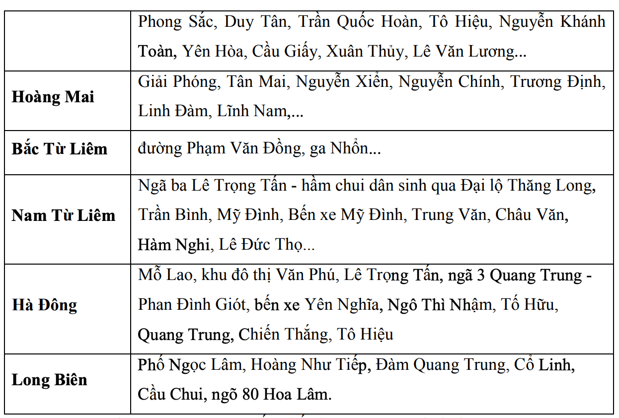 Cac diem, tuyen pho co nguy co ngap o Ha Noi trong 3 den 6 gio toi. Nguon: Trung tam Du bao Khi tuong Thuy van Quoc gia