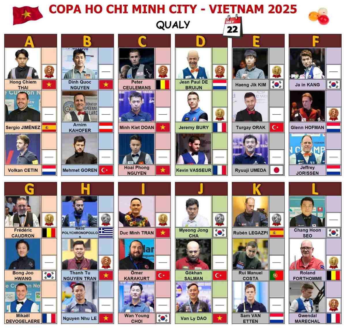 Danh sach cac tay co gop mat tai vong loai cuoi cua World Cup Billiards carom 3 bang TPHCM 2025. Anh: UMB