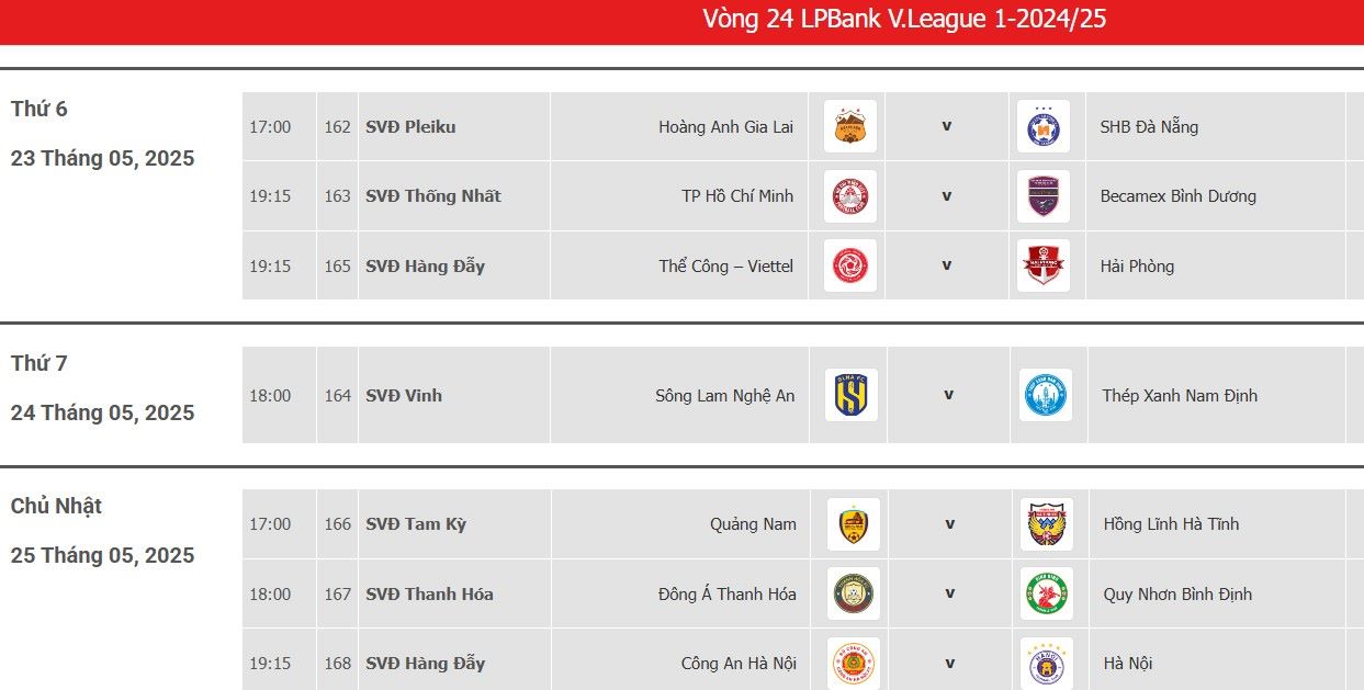 Lich thi dau vong 24 LPBank V.League 2024-2025 voi tran dau som nhat giua Hoang Anh Gia Lai va Da Nang. Anh: VPF