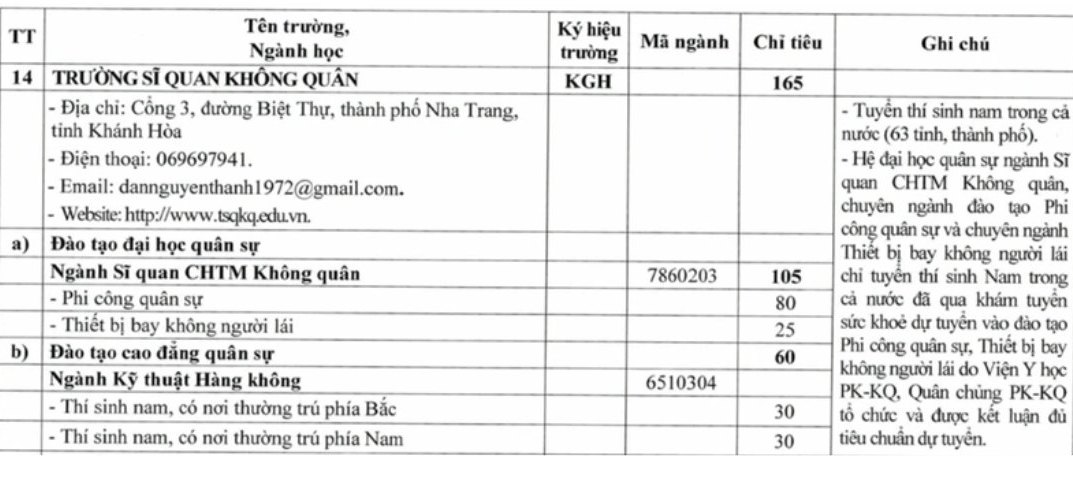 Chỉ tiêu tuyển sinh Trường Sĩ quan không quân năm 2025.  