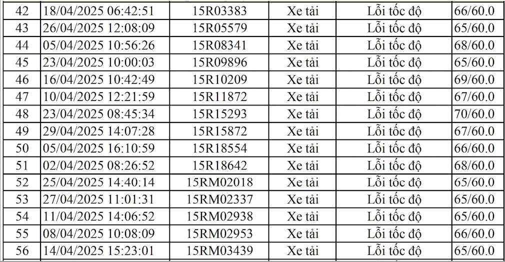 Danh sach phuong tien bien Hai Phong bi phat nguoi tu ngay 1-30.4.2025 tai Vinh Phuc. Nguon: Cong an Vinh Phuc