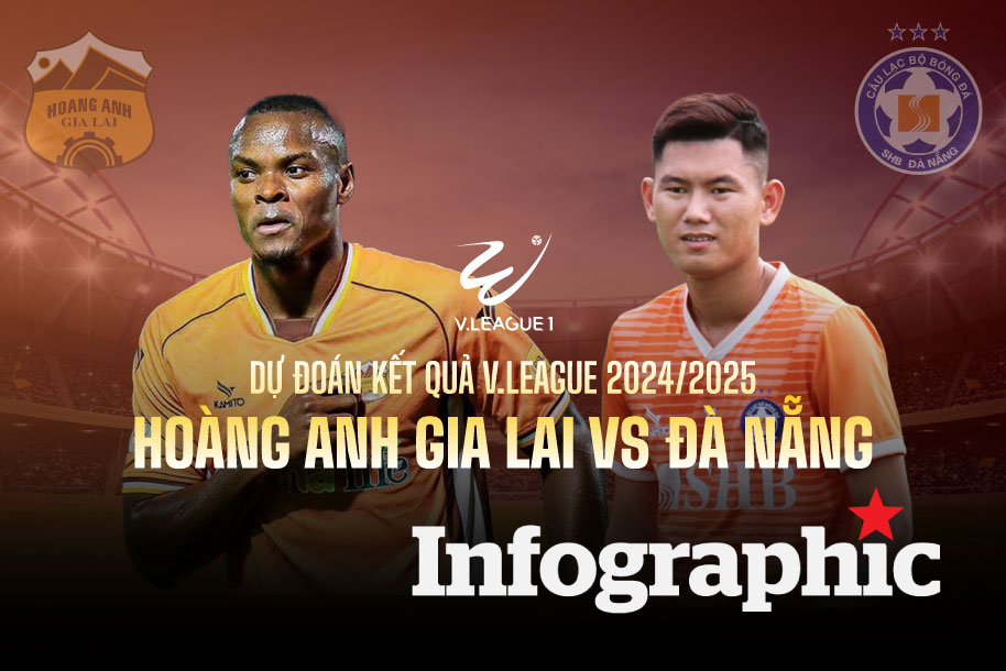 Dự đoán kết quả Hoàng Anh Gia Lai vs Đà Nẵng V.League 2024/2025
