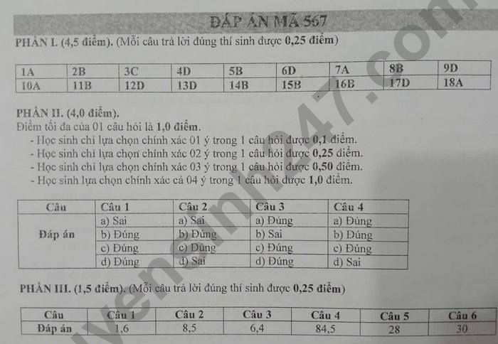 Dap an de thi thu tot nghiep THPT 2025 mon Vat li (Truong THCS - THPT Nguyen Khuyen va Truong TH - THCS - THPT Le Thanh Tong). Anh: Tuyensinh247