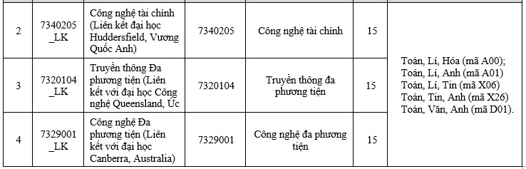 Chi tieu cua co so dao tao phia Bac. Anh: Nha truong