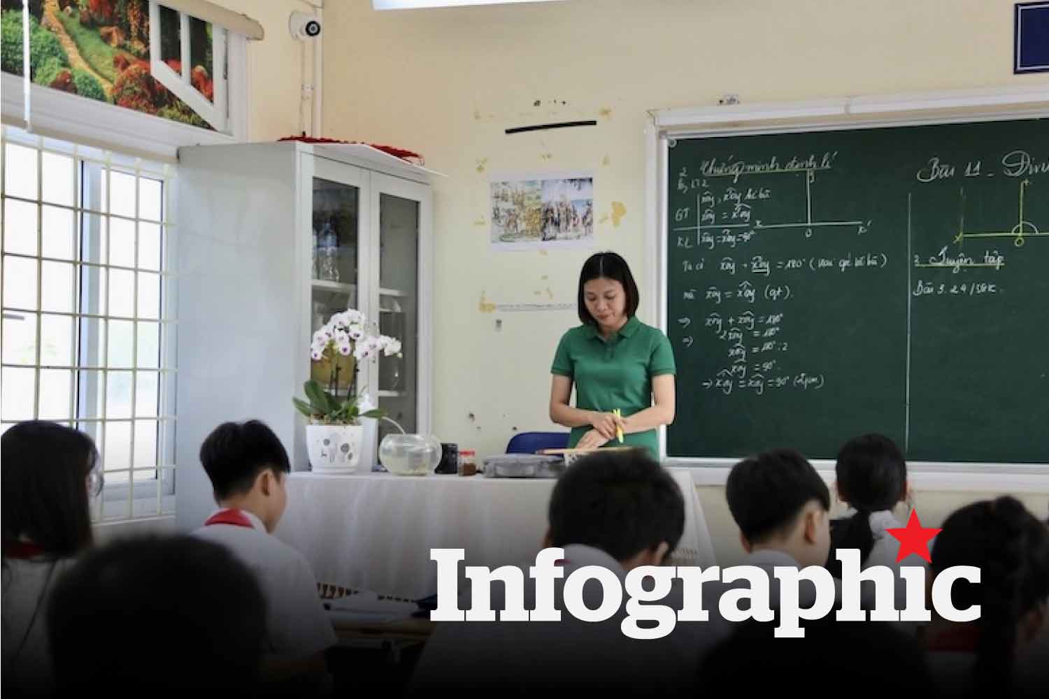 Dự kiến ​​nhà giáo dục không được hưởng phụ cấp ưu đãi
