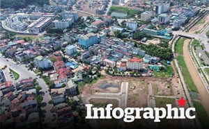 Sắp đấu giá 47 thửa đất ở Sơn La. Ảnh: Lao Động