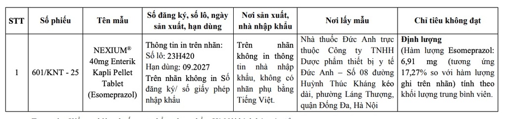 Notice of drug sample that did not meet suspected counterfeit quality. Screenshot. Photo: Department of Drug Administration