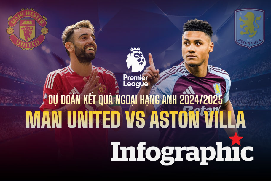 Dự đoán kết quả Man United vs Aston Villa Ngoại hạng Anh 2024/2025