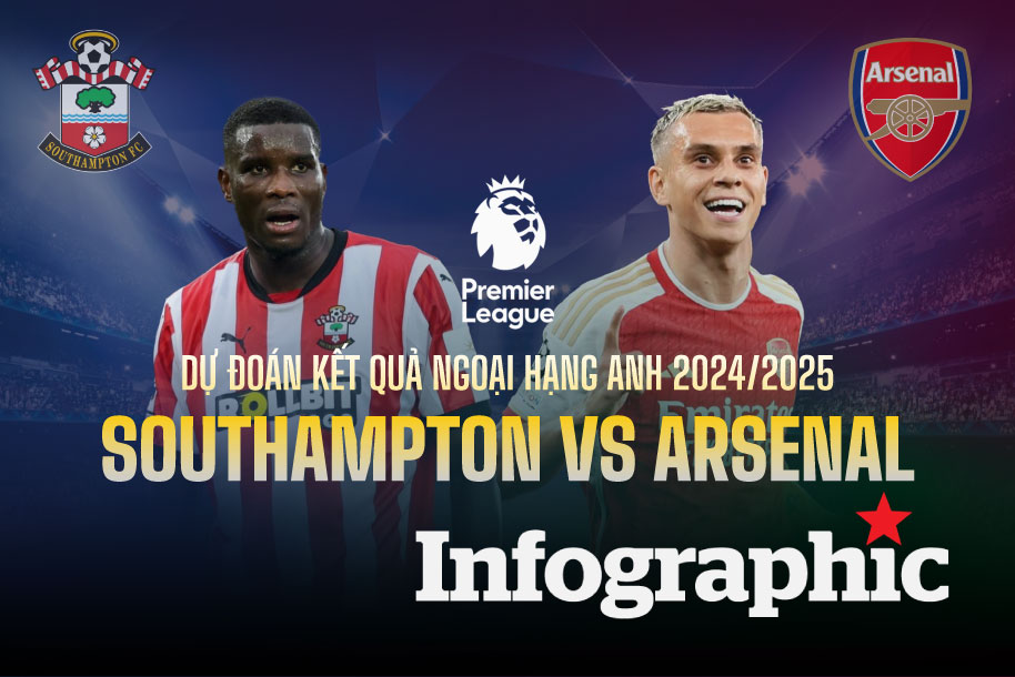Dự đoán kết quả Southampton vs Arsenal Ngoại hạng Anh 2024/2025
