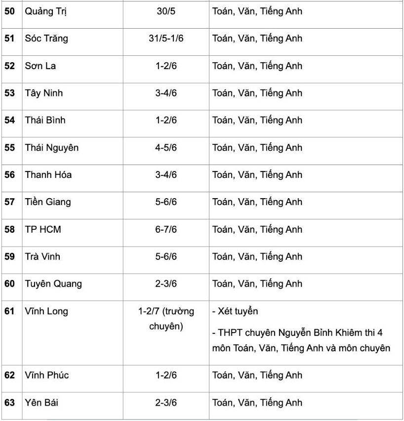 Chi tiết lịch thi vào lớp 10 của 63 tỉnh, thành năm 2025.
