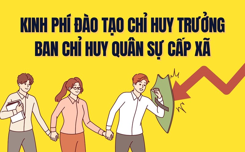 The training budget for the Commander of the Commune-level Military Command is supplemented according to regulations. Graphics: Tra My