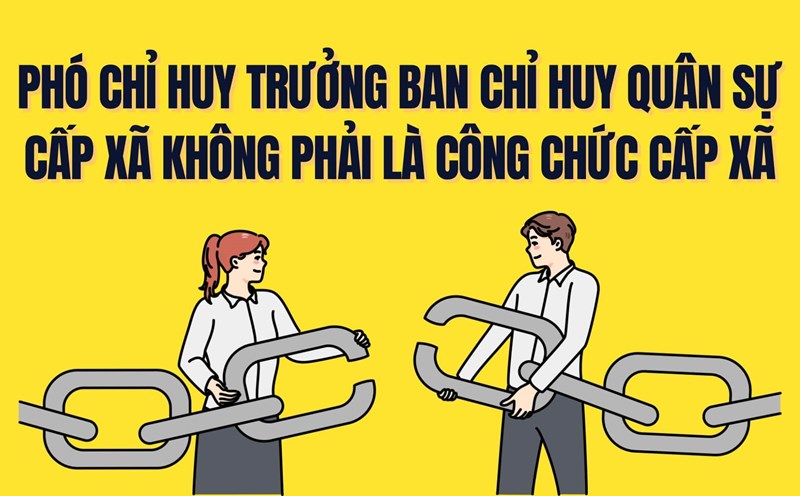 The Commune-level Military Command is the standing agency for national defense work at the commune level. Graphics: Tra My