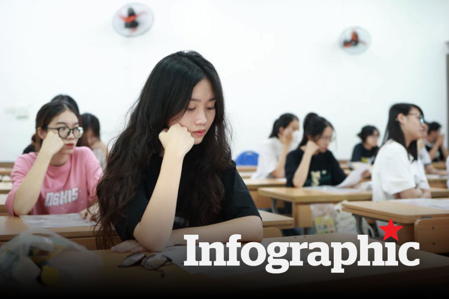 Chi tiết lịch thi và môn thi vào lớp 10 của 63 tỉnh, thành năm học 2025-2026
