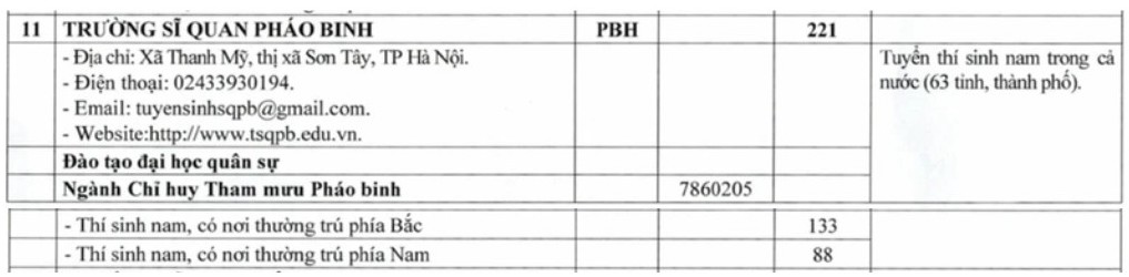Chỉ tiêu tuyển sinh Trường Sĩ quan Pháo binh năm 2025.