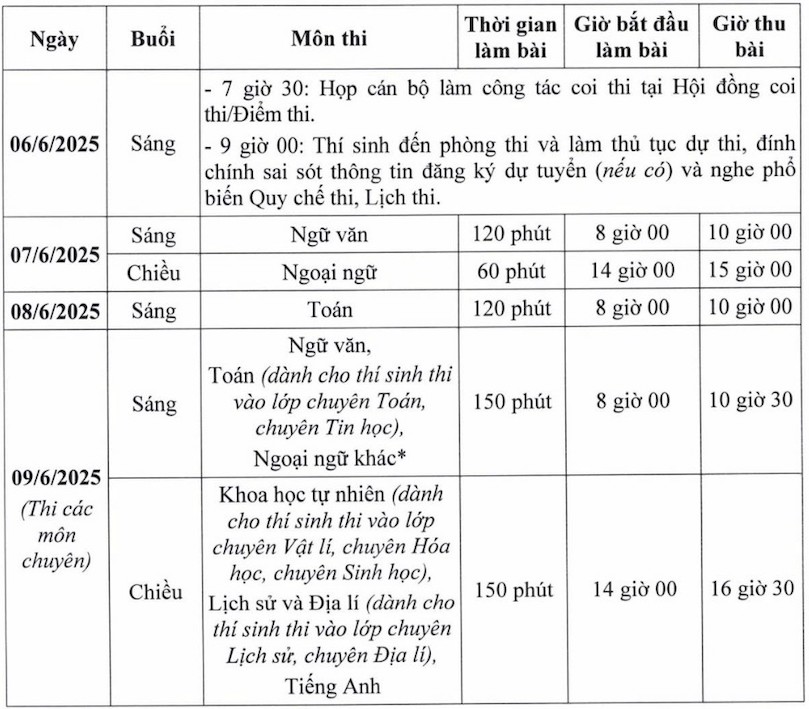Lịch thi tuyển sinh lớp 10 THPT công lập năm học 2025 - 2026 của Hà Nội. 