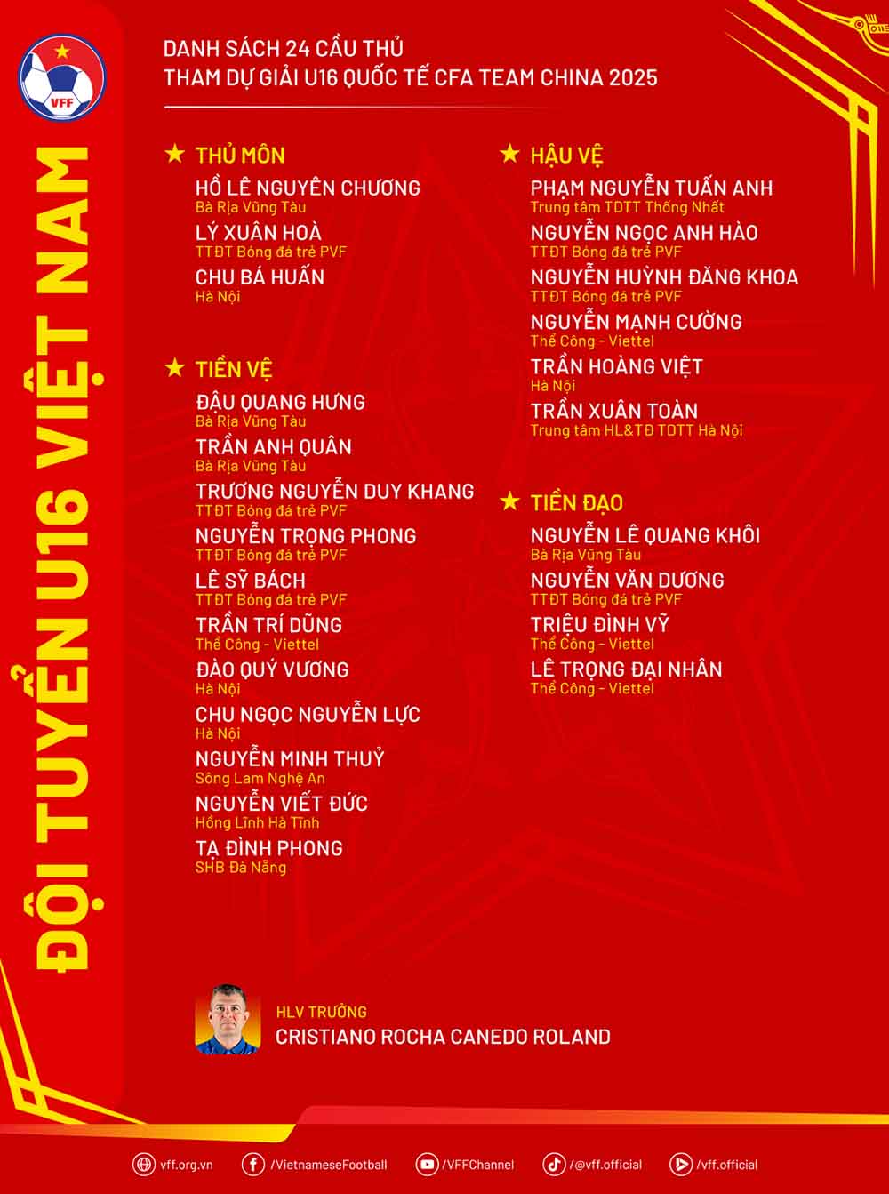 Danh sach U16 Viet Nam du giai quoc te o Trung Quoc. Anh: VFF
