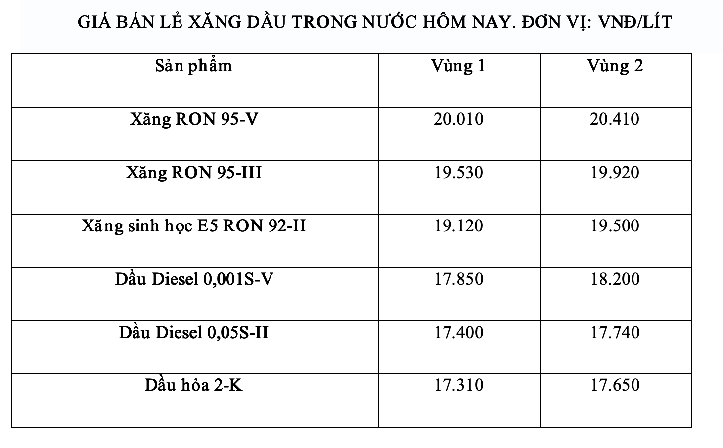 Gia xang dau trong nuoc ngay 25.5 theo bang gia cong bo cua Petrolimex. Anh: Ha Vy