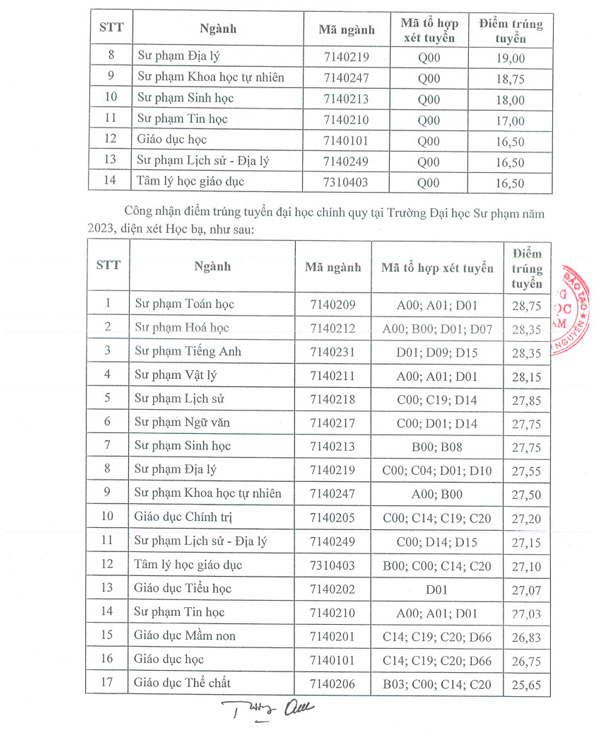 Diem chuan Truong Dai hoc Su pham, Dai hoc Thai Nguyen nam 2023. Anh: Nha truong