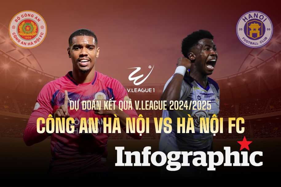 Dự đoán kết quả Công an Hà Nội vs Hà Nội FC V.League 2024/2025
