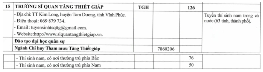 Chi tieu tuyen sinh nam 2025 cua Truong Si quan Tang thiet giap.