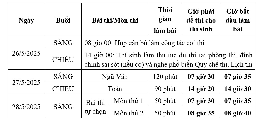 Lich thi thu tot nghiep THPT nam 2025 cua hoc sinh lop 12 o TPHCM. Nguon: So GDDT TPHCM