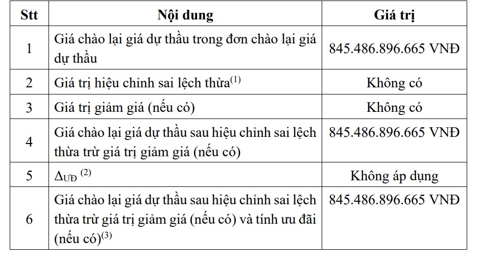 E-HSDXTC cua nha thau: Lien danh Cao toc HCM - TDM - CT