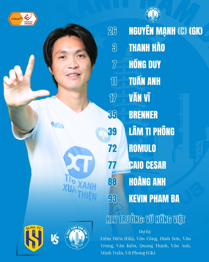 Doi hinh ra san cua Nam Dinh. Anh: NDFC
