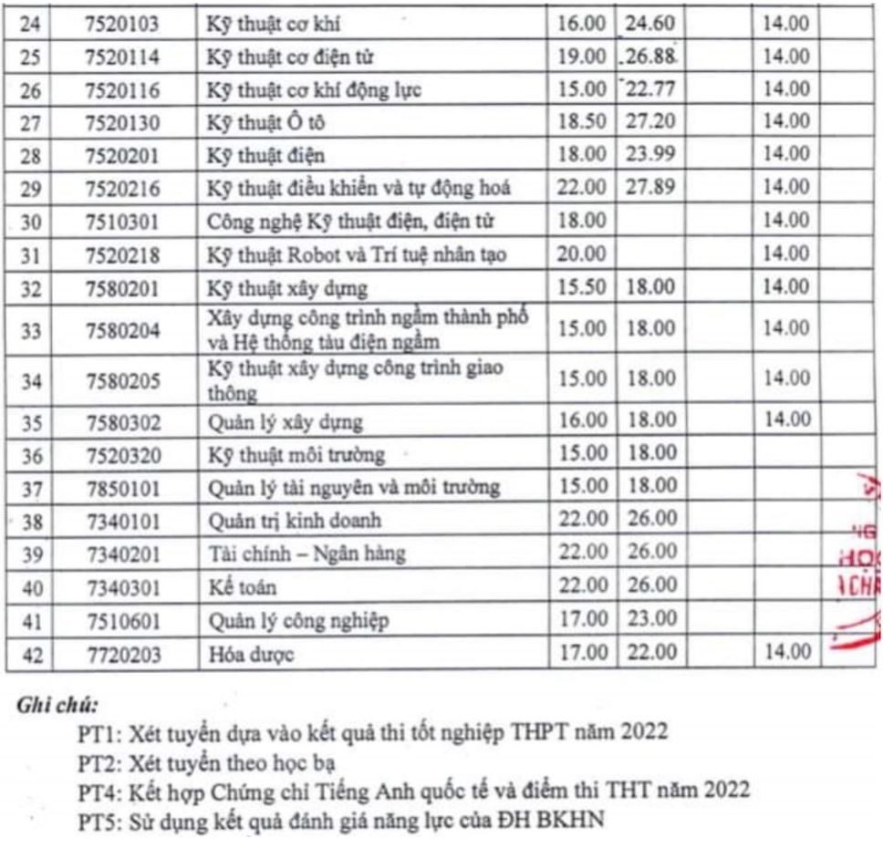 Diem chuan Truong Dai hoc Mo - Dia chat nam 2022. Anh: Nha truong