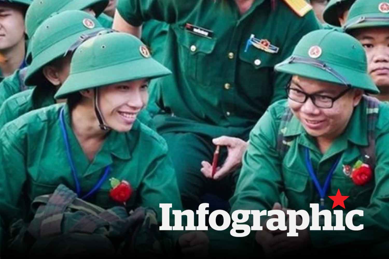 Điểm chuẩn Trường Sĩ quan Công binh, Sĩ quan Pháo binh gần đây