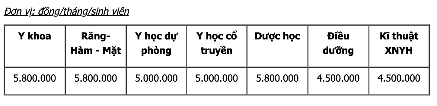 Hoc phi du kien