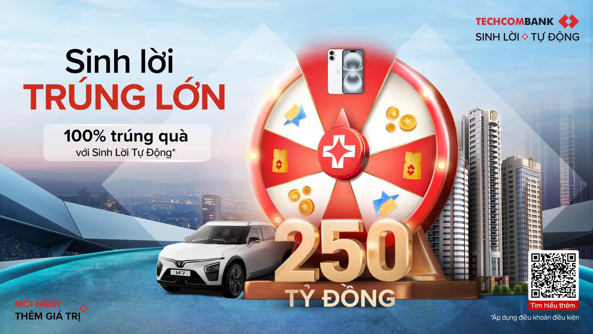 Chuong trinh khuyen mai “Sinh loi trung lon” cua Techcombank voi tong gia tri giai thuong len den 250 ti dong, 100% khach hang tham gia deu co qua. Anh: TCB