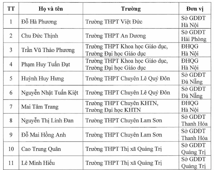 Danh sach 11 hoc sinh duoc mien thi tot nghiep THPT. Anh: Bo GDDT 