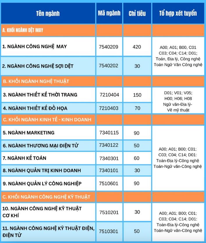 Cac nganh tuyen sinh cua Truong Dai hoc Cong nghiep Det May Ha Noi.
