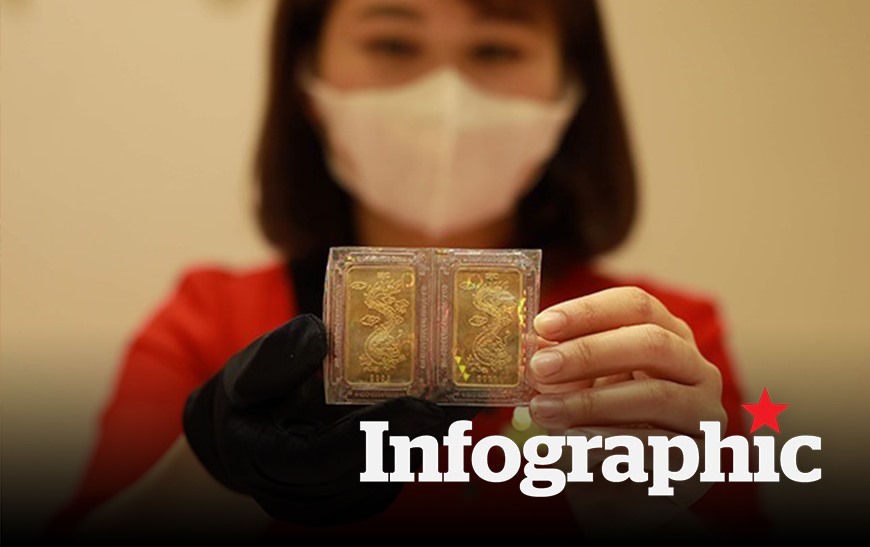 Cập nhật giá vàng hôm nay, vàng nhẫn, vàng SJC 27.5.2025
