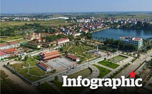 Subasta de tierras en Son La. Foto: Labor